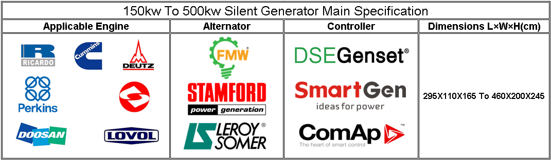 150kw to 500kw silent generator